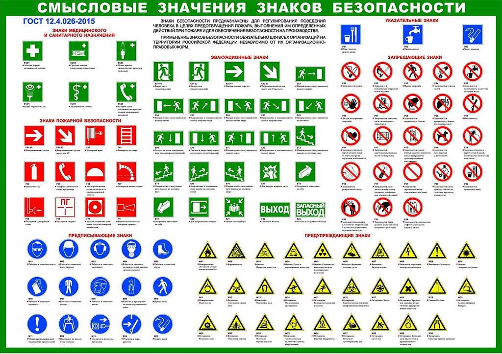 смысловые значения знаков безопасности по ГОСТ